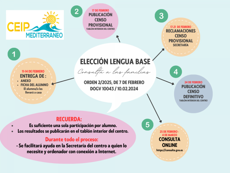 CONSULTA PARA LA ELECCIÓN DE LA LENGUA BASE APLICABLE A PARTIR DEL ...
